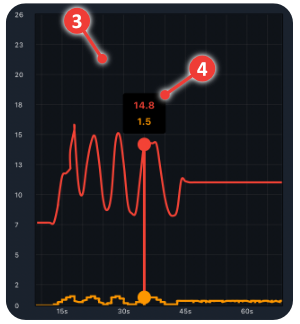 App screenshot showing current sensor values graphically.